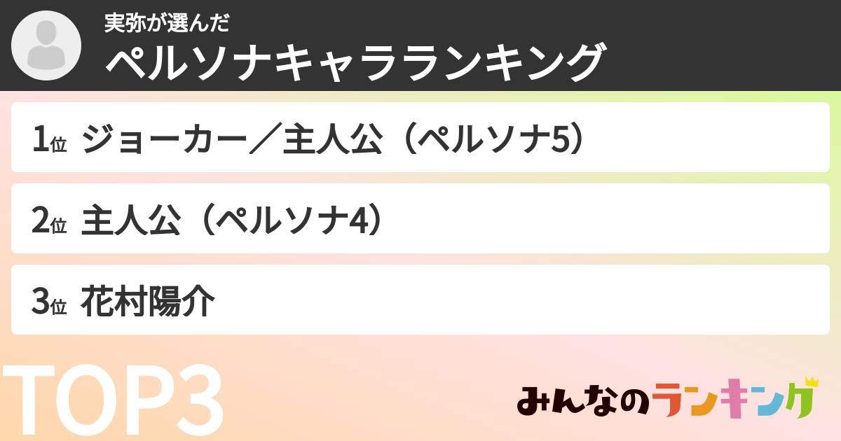 実弥さんの「ペルソナキャラランキング」