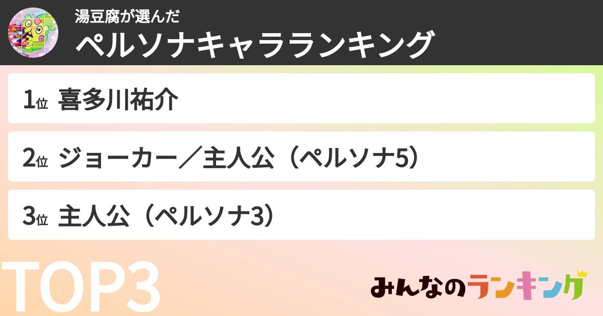 湯豆腐さんの「ペルソナキャラランキング」