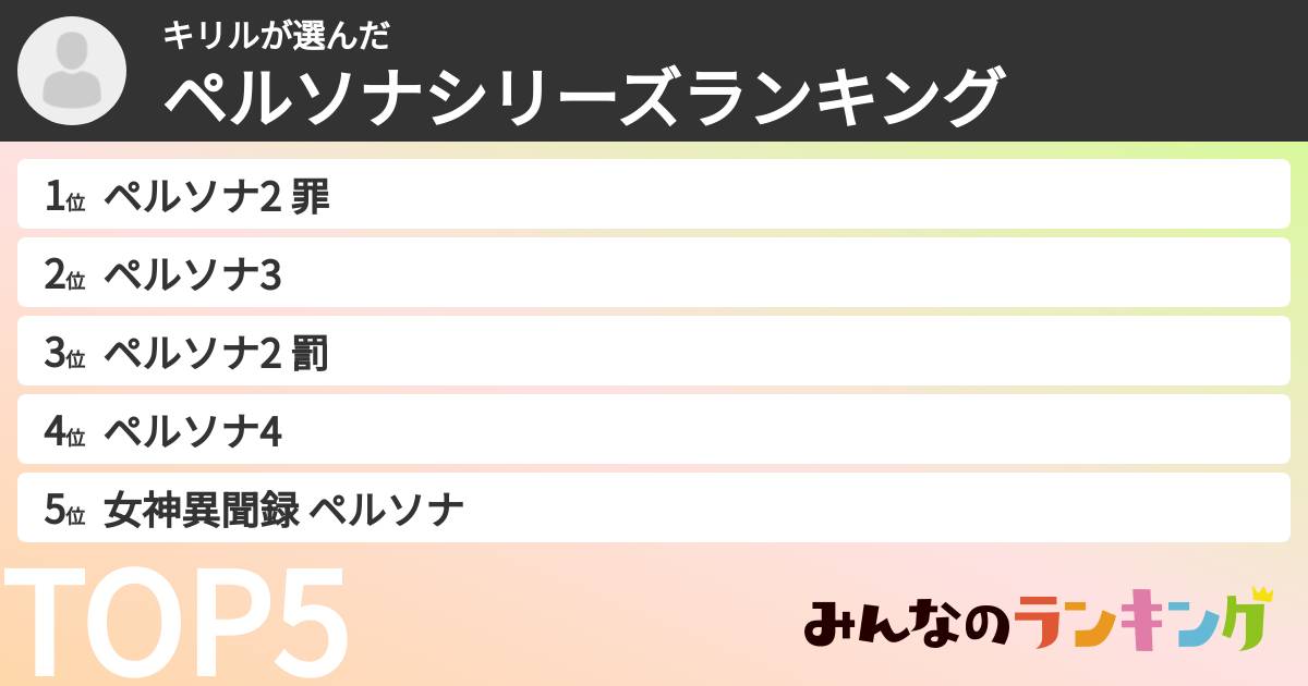 キリルさんの「ペルソナシリーズランキング」
