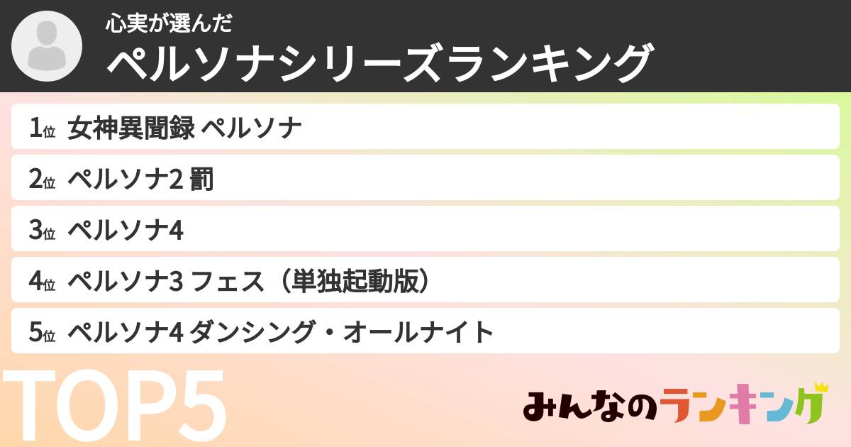 心実さんの「ペルソナシリーズランキング」