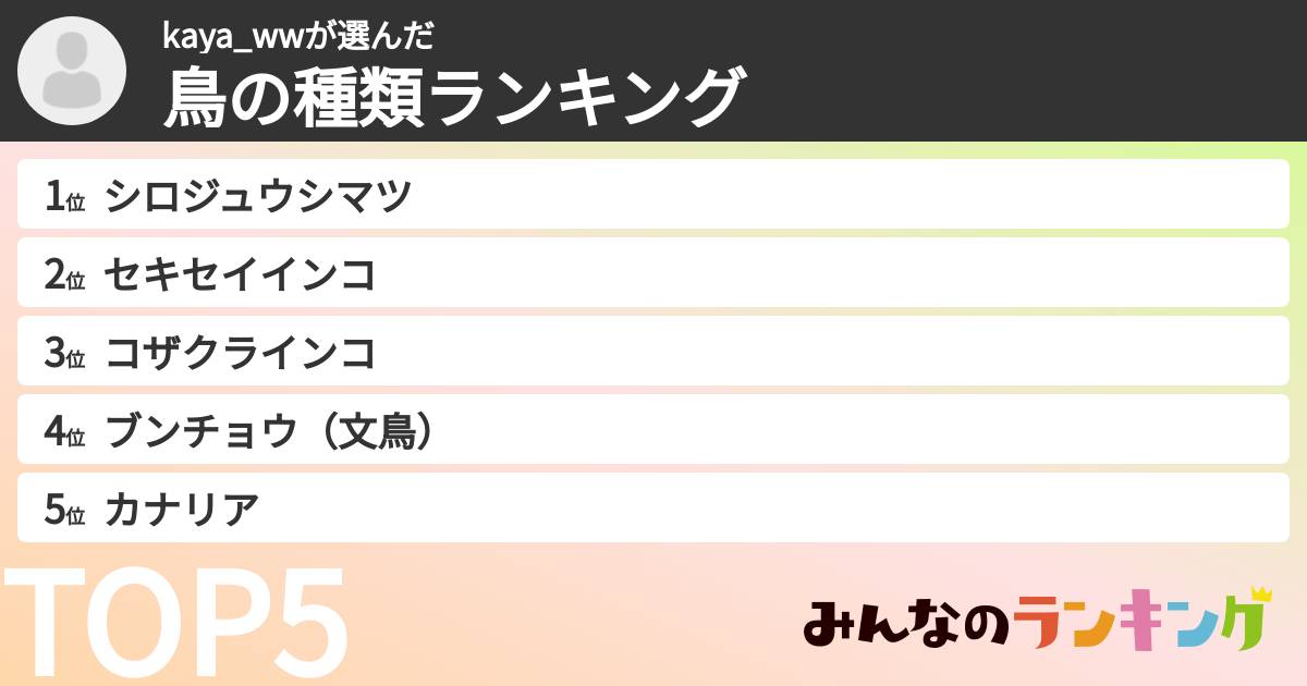 kaya_wwさんの「鳥の種類ランキング」