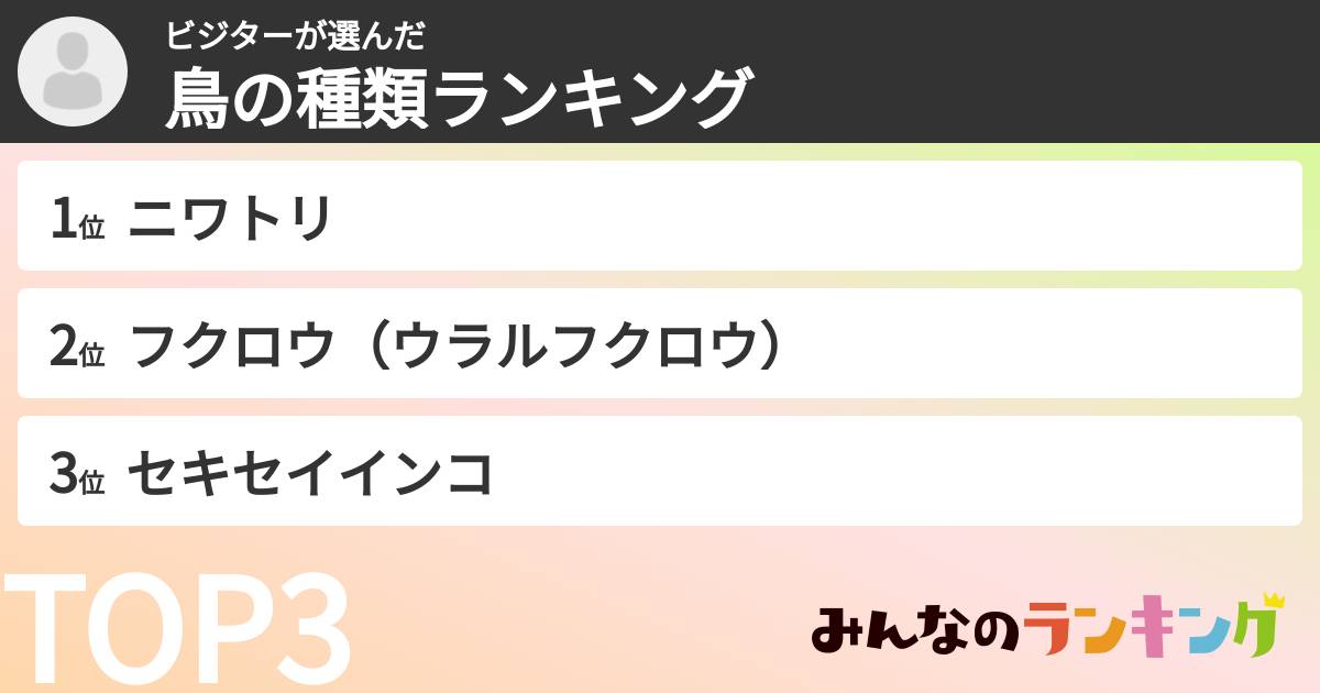 ビジターさんの「鳥の種類ランキング」