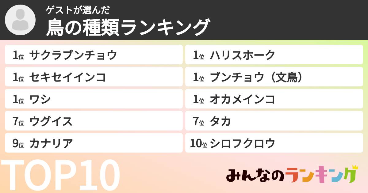 ゲストさんの「鳥の種類ランキング」