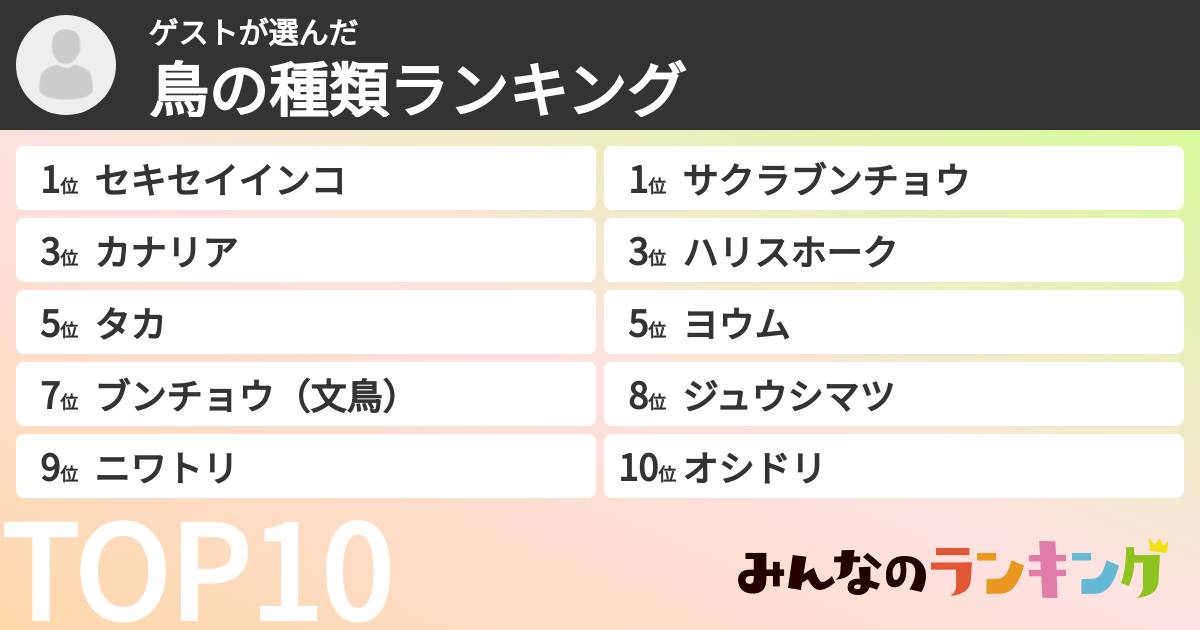 ゲストさんの「鳥の種類ランキング」