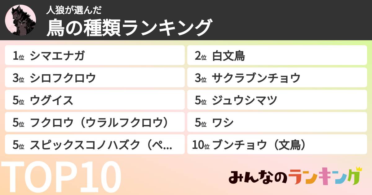 人狼さんの「鳥の種類ランキング」