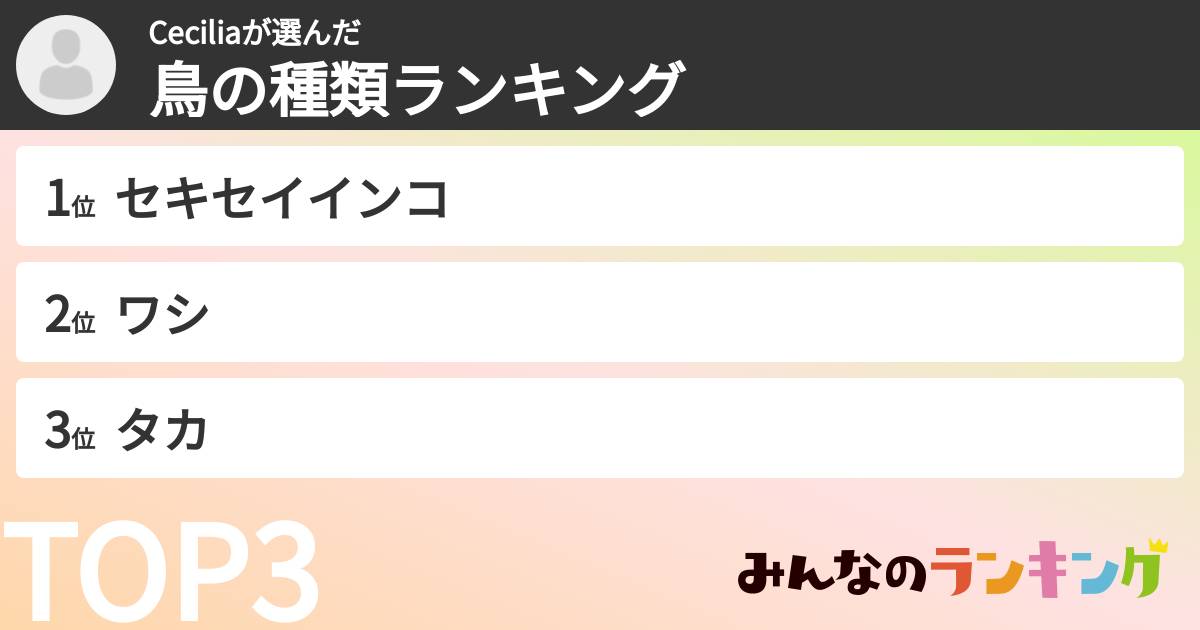 Ceciliaさんの「鳥の種類ランキング」