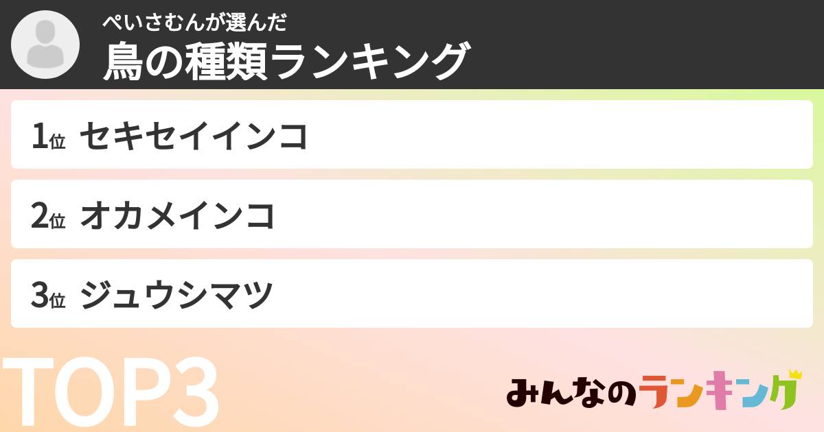 ぺいさむんさんの「鳥の種類ランキング」