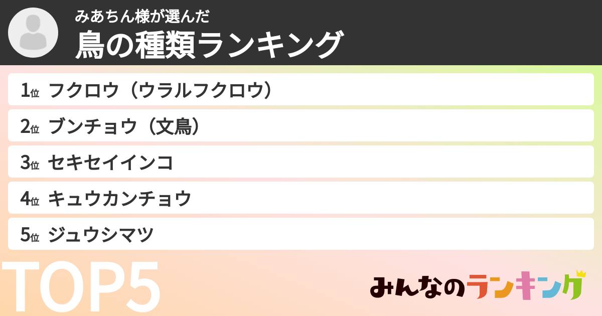 みあちん様さんの「鳥の種類ランキング」