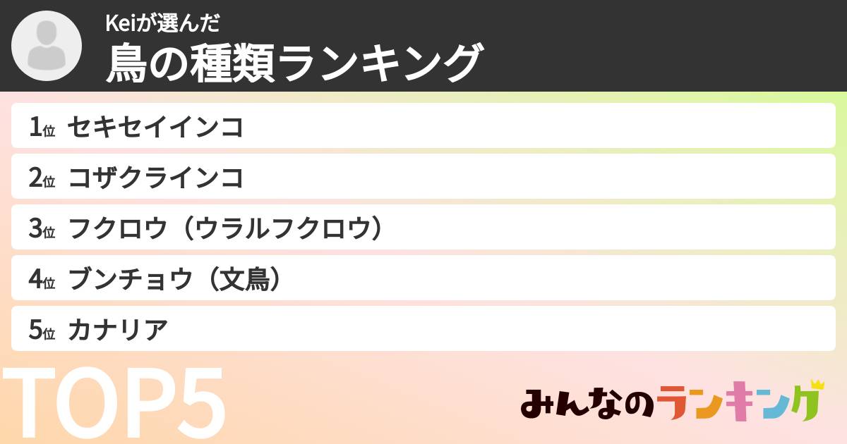 Keiさんの「鳥の種類ランキング」
