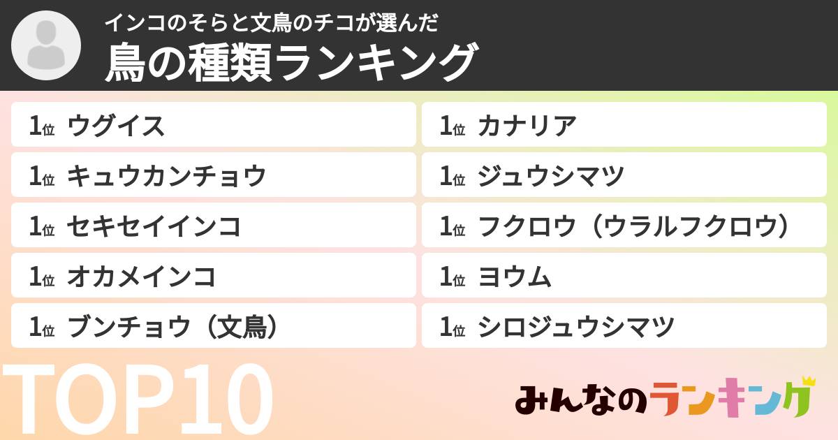 インコのそらと文鳥のチコさんの「鳥の種類ランキング」