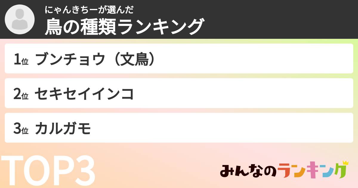 にゃんきちーさんの「鳥の種類ランキング」
