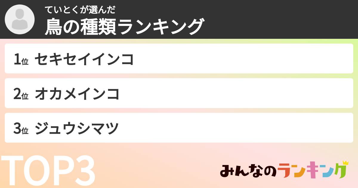 ていとくさんの「鳥の種類ランキング」
