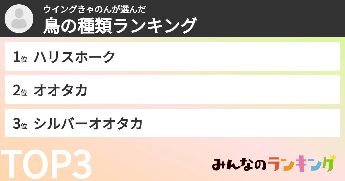 ウイングきゃのんさんの「鳥の種類ランキング」