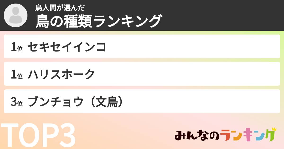 鳥人間さんの「鳥の種類ランキング」