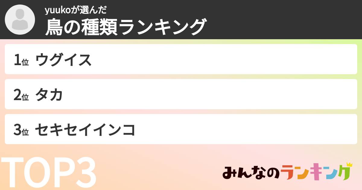 yuukoさんの「鳥の種類ランキング」