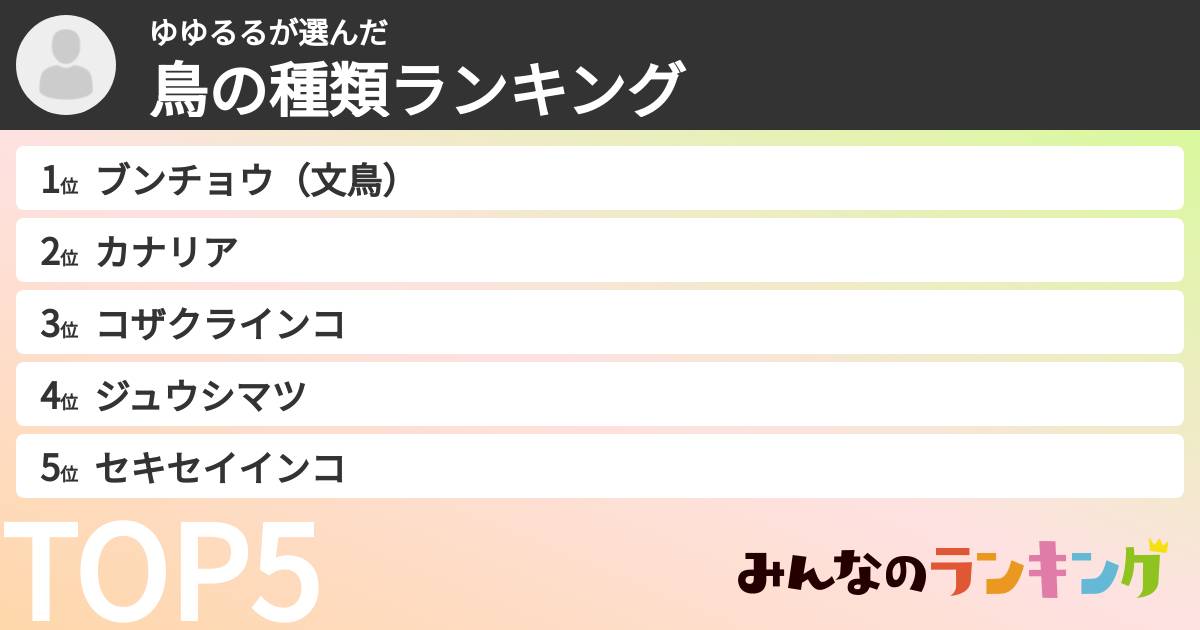 ゆゆるるさんの「鳥の種類ランキング」