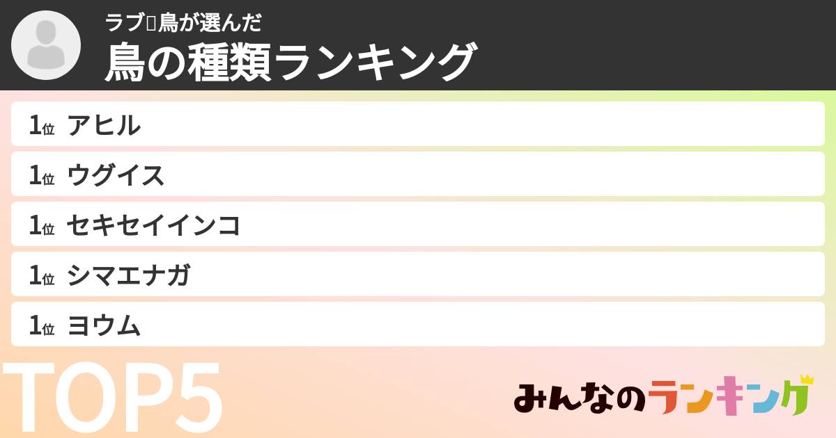 ラブ💗鳥さんの「鳥の種類ランキング」