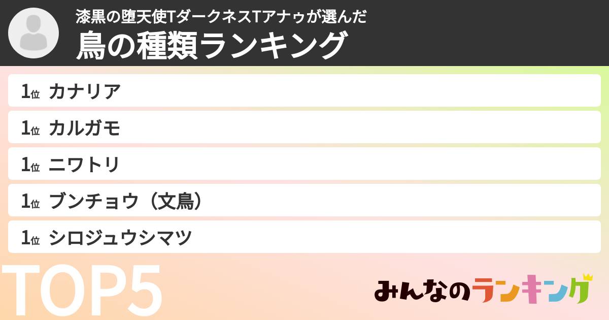 漆黒の堕天使TダークネスTアナゥさんの「鳥の種類ランキング」