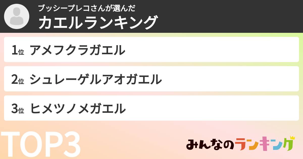 ブッシープレコさんさんの「カエルランキング」