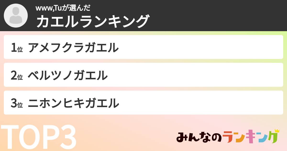 www,Tuさんの「カエルランキング」