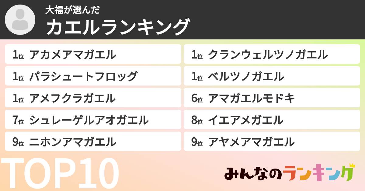 大福さんの「カエルランキング」