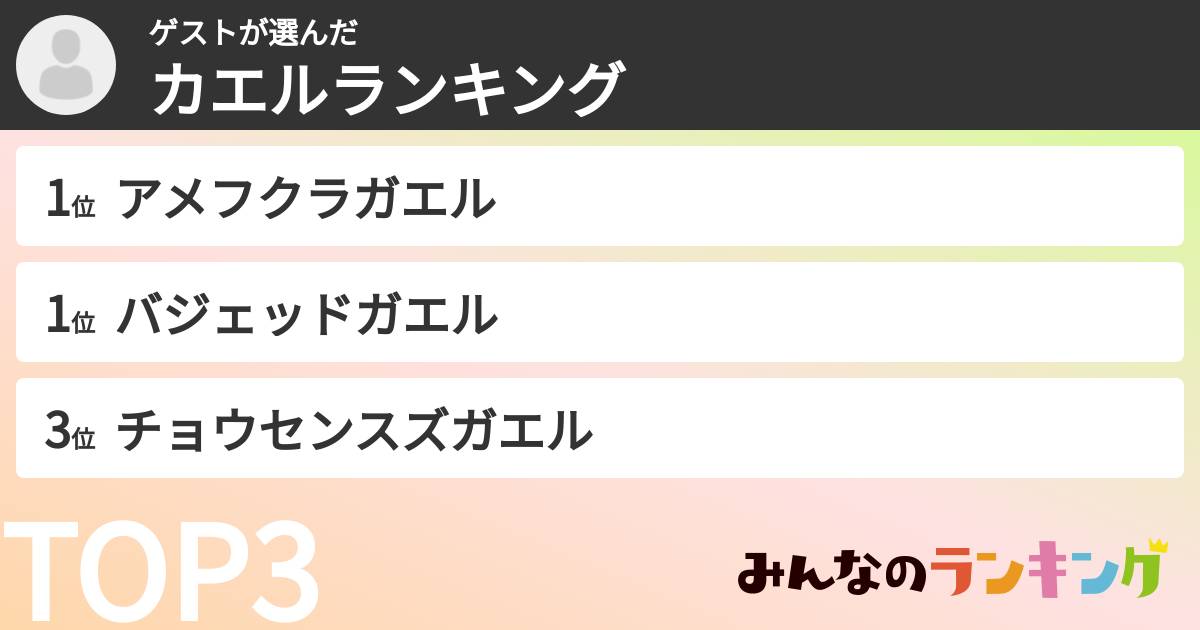 ゲストさんの「カエルランキング」