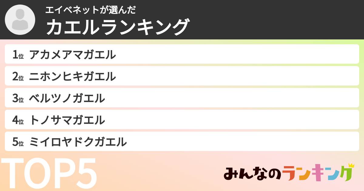エイベネットさんの「カエルランキング」