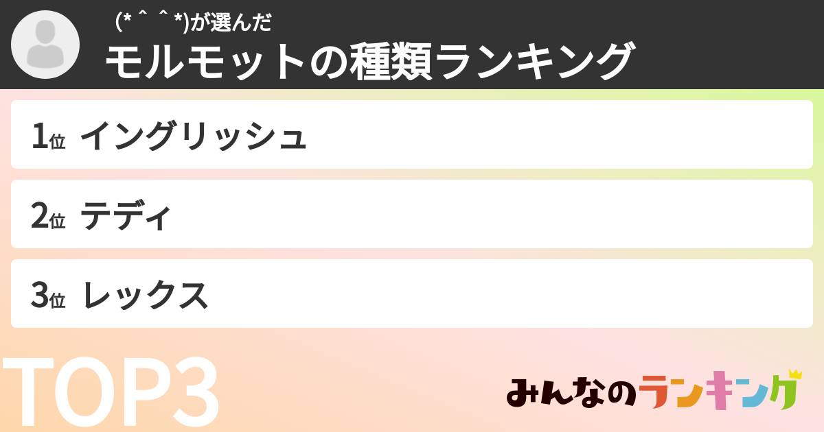 （*＾＾*)さんの「モルモットの種類ランキング」