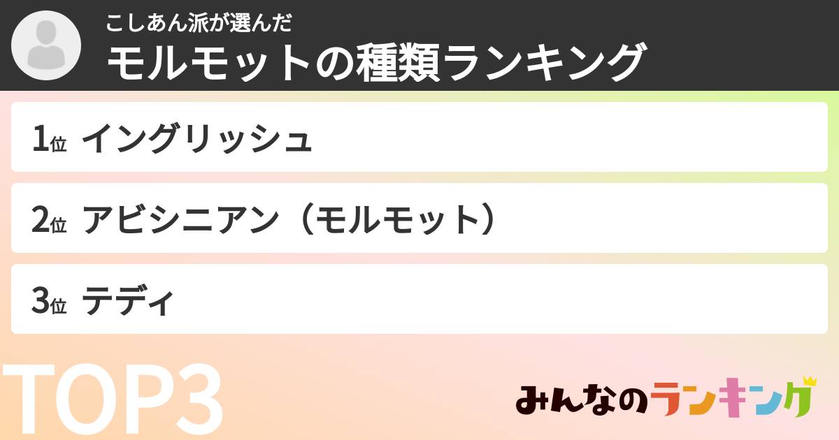 こしあん派さんの「モルモットの種類ランキング」