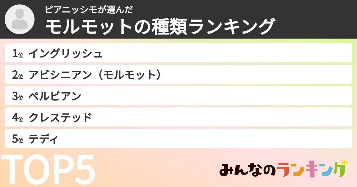 ピアニッシモさんの「モルモットの種類ランキング」
