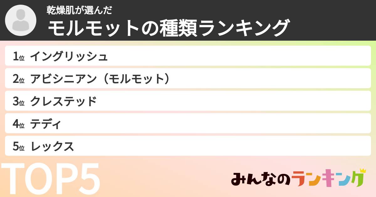 乾燥肌さんの「モルモットの種類ランキング」