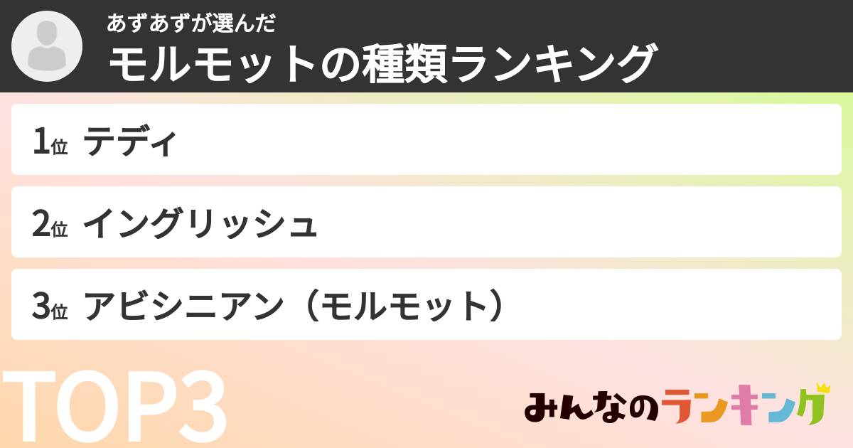 あずあずさんの「モルモットの種類ランキング」