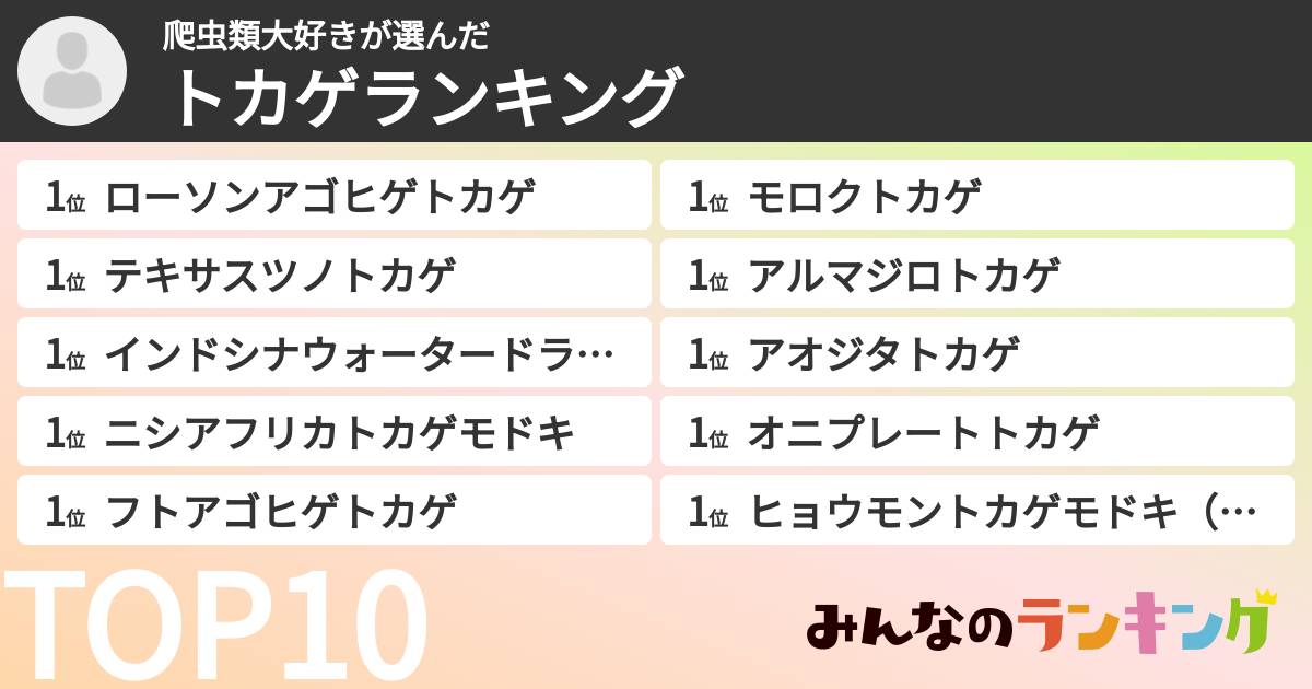 爬虫類大好きさんの「トカゲランキング」