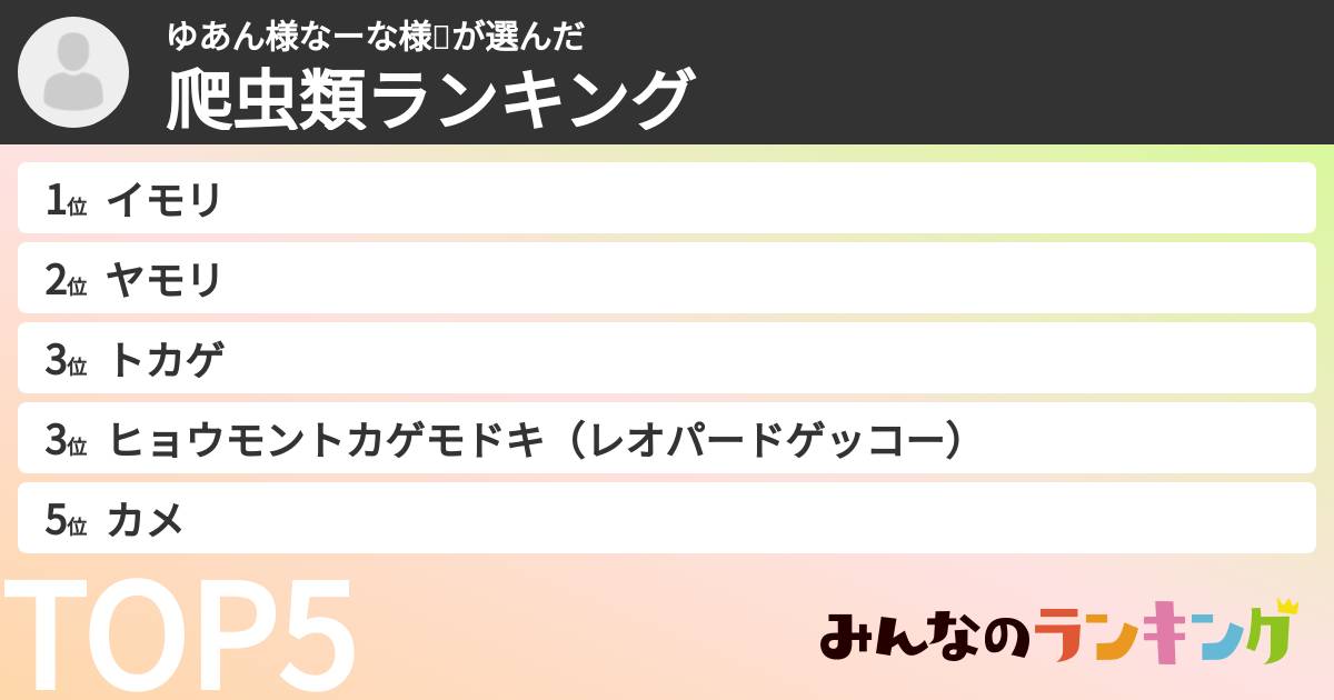 ゆあん様なーな様✨さんの「爬虫類ランキング」