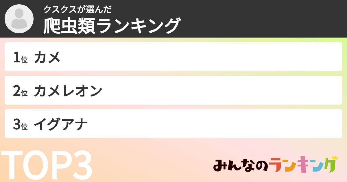 クスクスさんの「爬虫類ランキング」