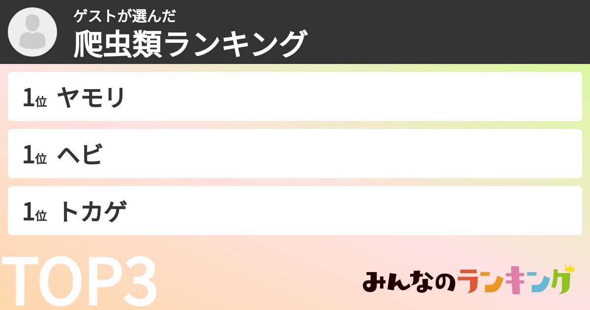 ゲストさんの「爬虫類ランキング」