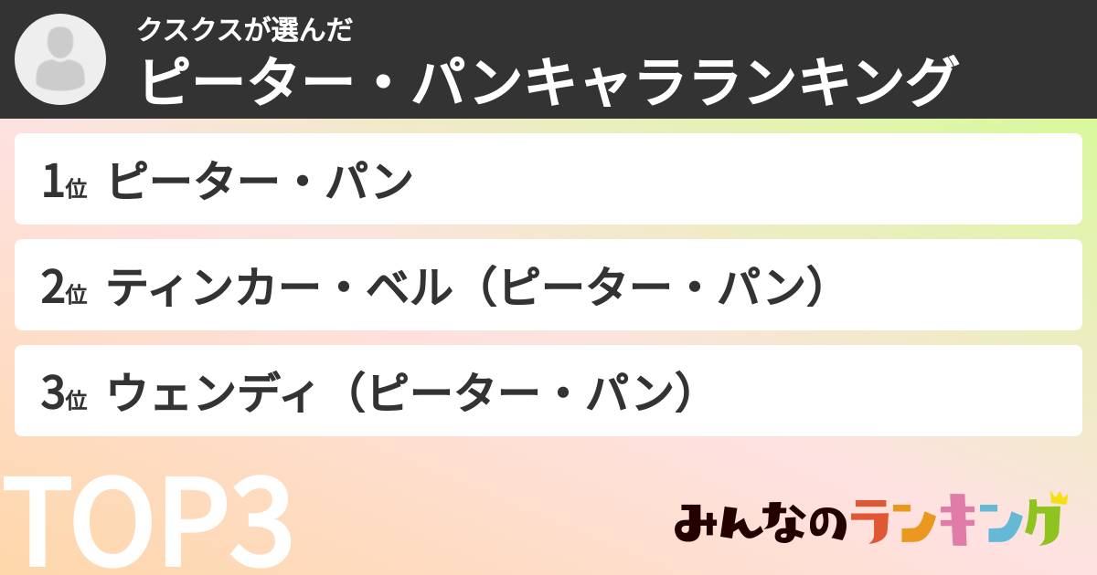 クスクスさんの「ピーター・パンキャラランキング」