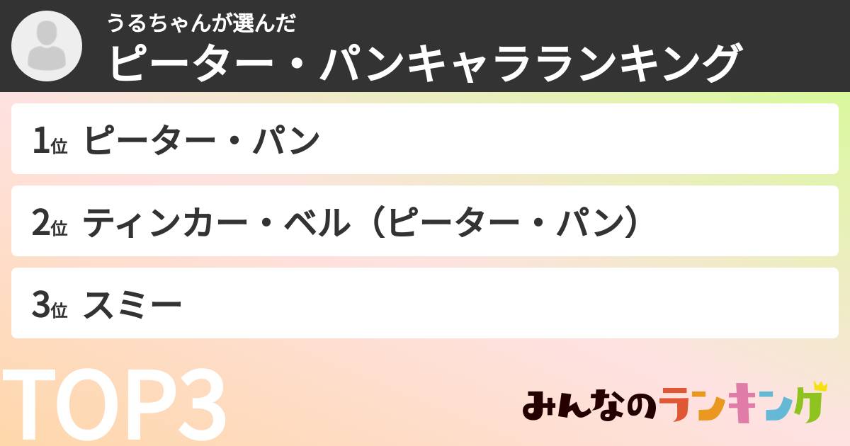 うるちゃんさんの「ピーター・パンキャラランキング」
