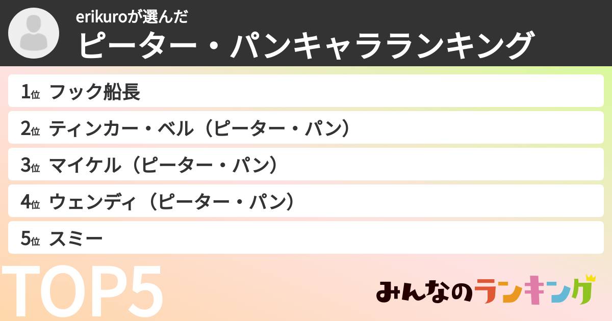 erikuroさんの「ピーター・パンキャラランキング」