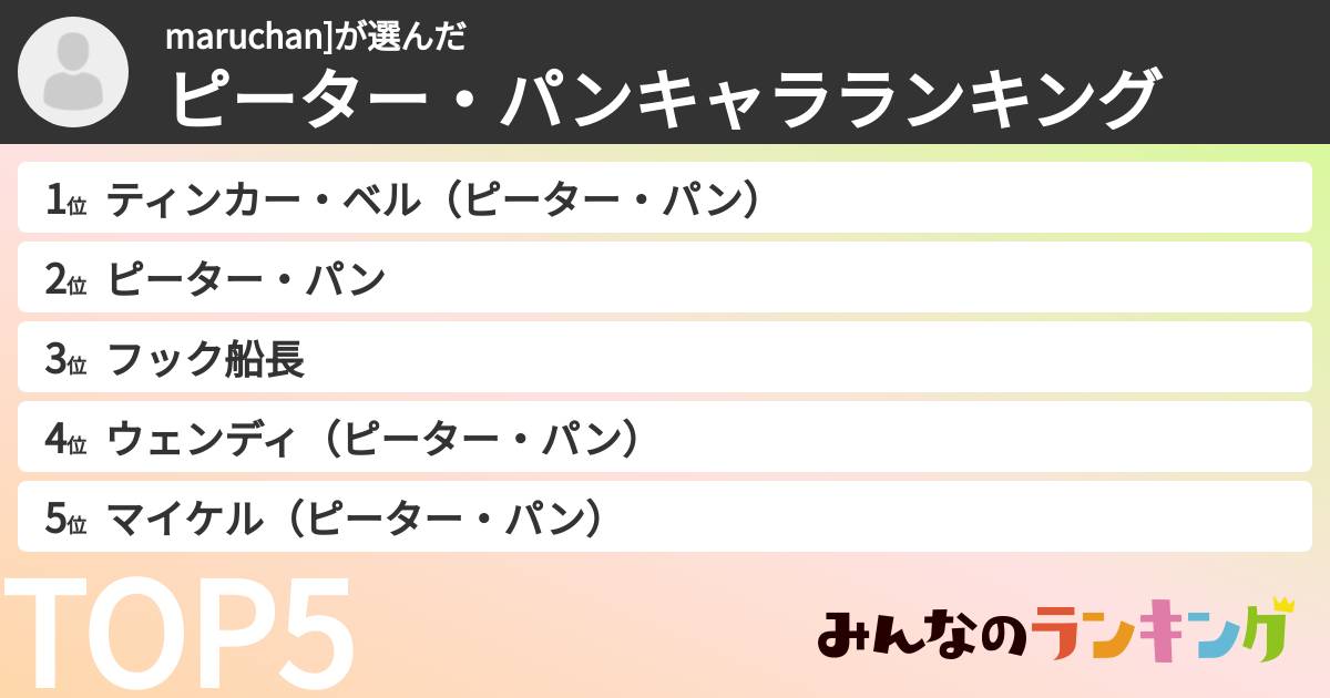 maruchan]さんの「ピーター・パンキャラランキング」