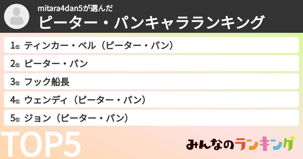 mitara4dan5さんの「ピーター・パンキャラランキング」