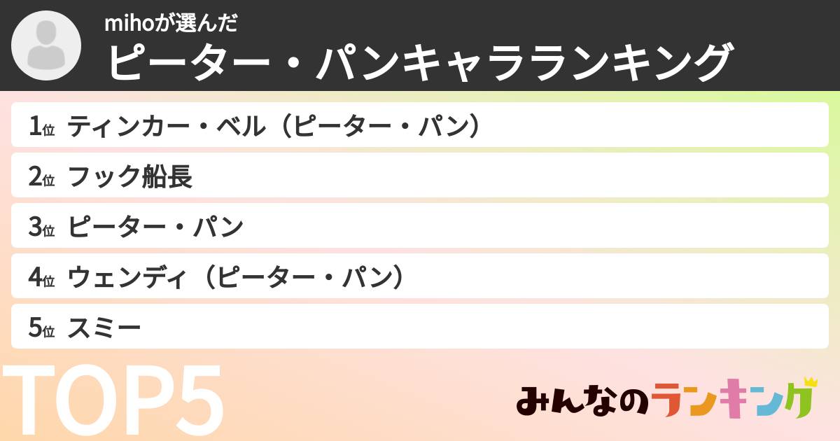 mihoさんの「ピーター・パンキャラランキング」