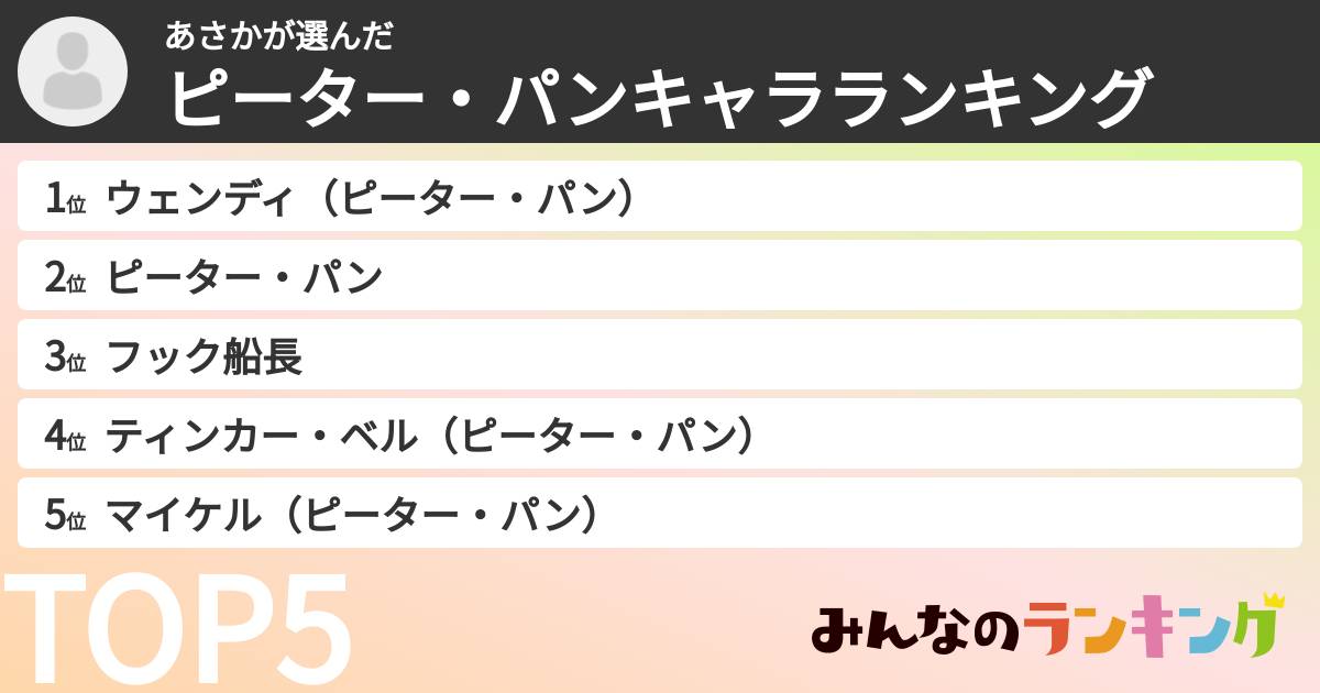 あさかさんの「ピーター・パンキャラランキング」