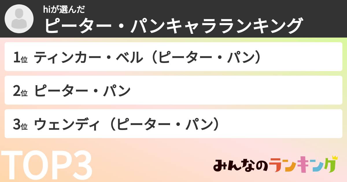 hiさんの「ピーター・パンキャラランキング」