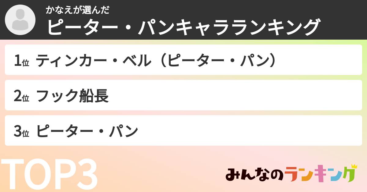 かなえさんの「ピーター・パンキャラランキング」