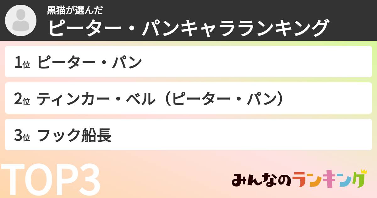 黒猫さんの「ピーター・パンキャラランキング」