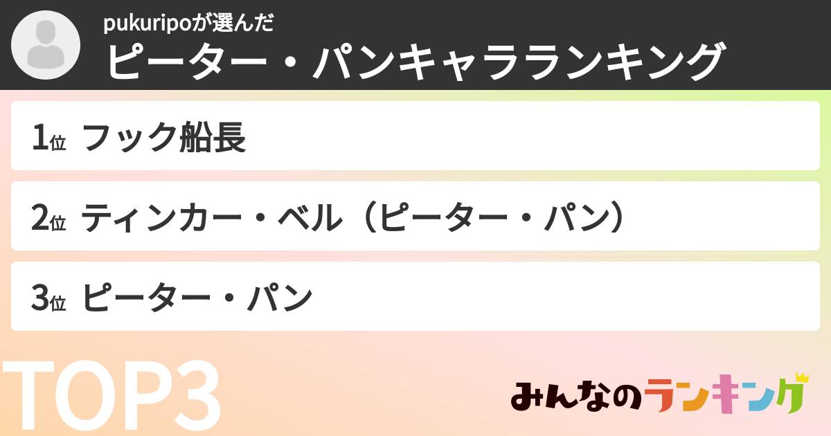 pukuripoさんの「ピーター・パンキャラランキング」