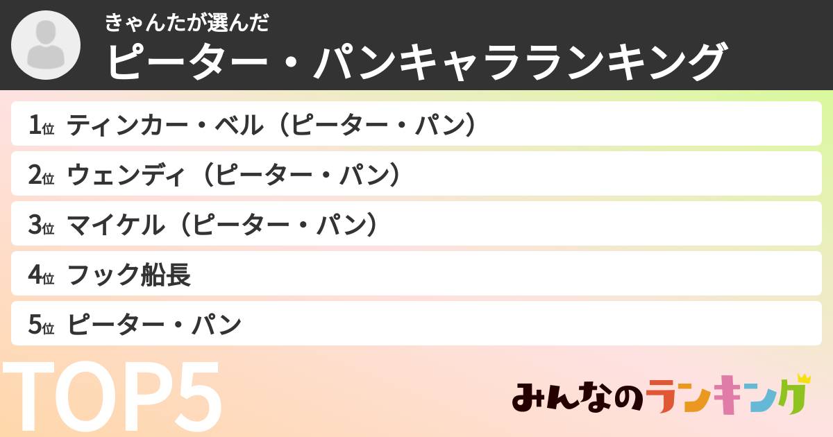 きゃんたさんの「ピーター・パンキャラランキング」