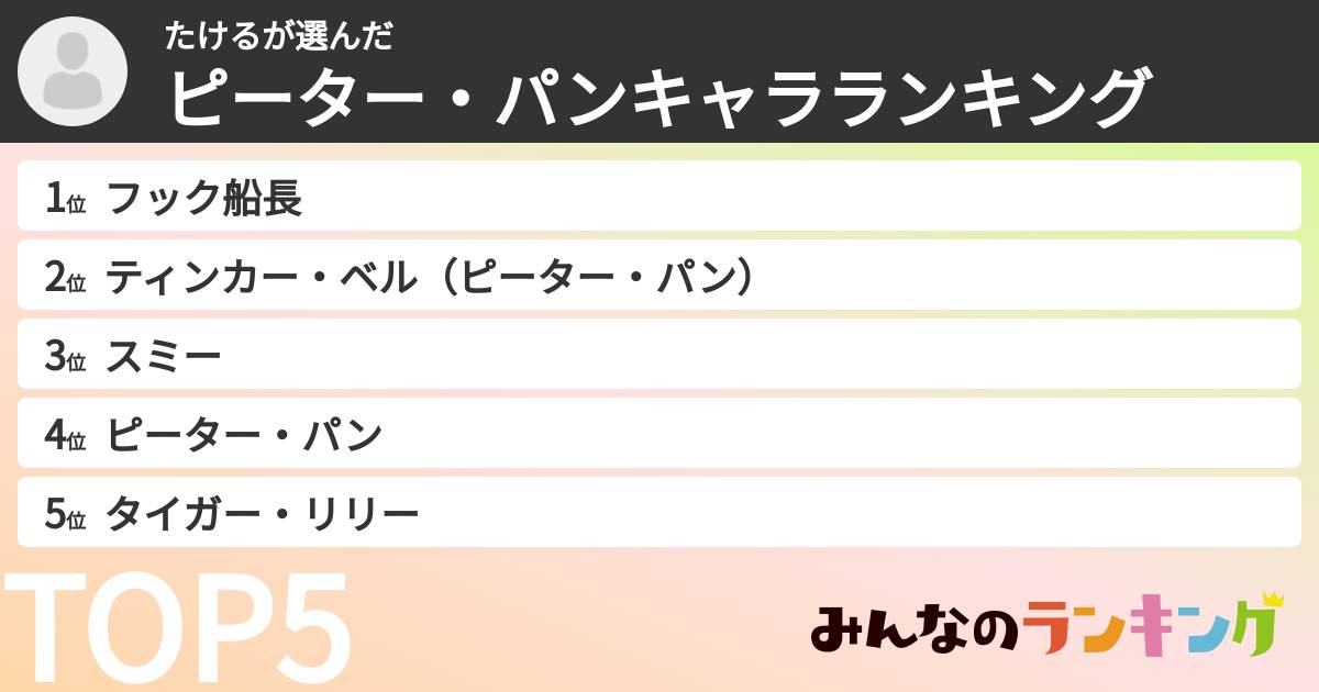 たけるさんの「ピーター・パンキャラランキング」