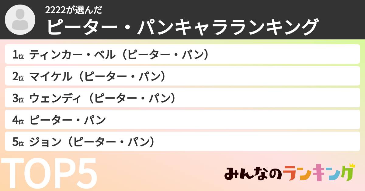 2222さんの「ピーター・パンキャラランキング」